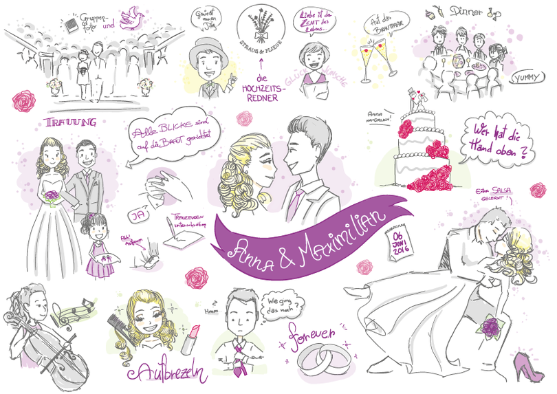 Strauß & Fliege empfiehlt Graphic Recording für Eure Hochzeit